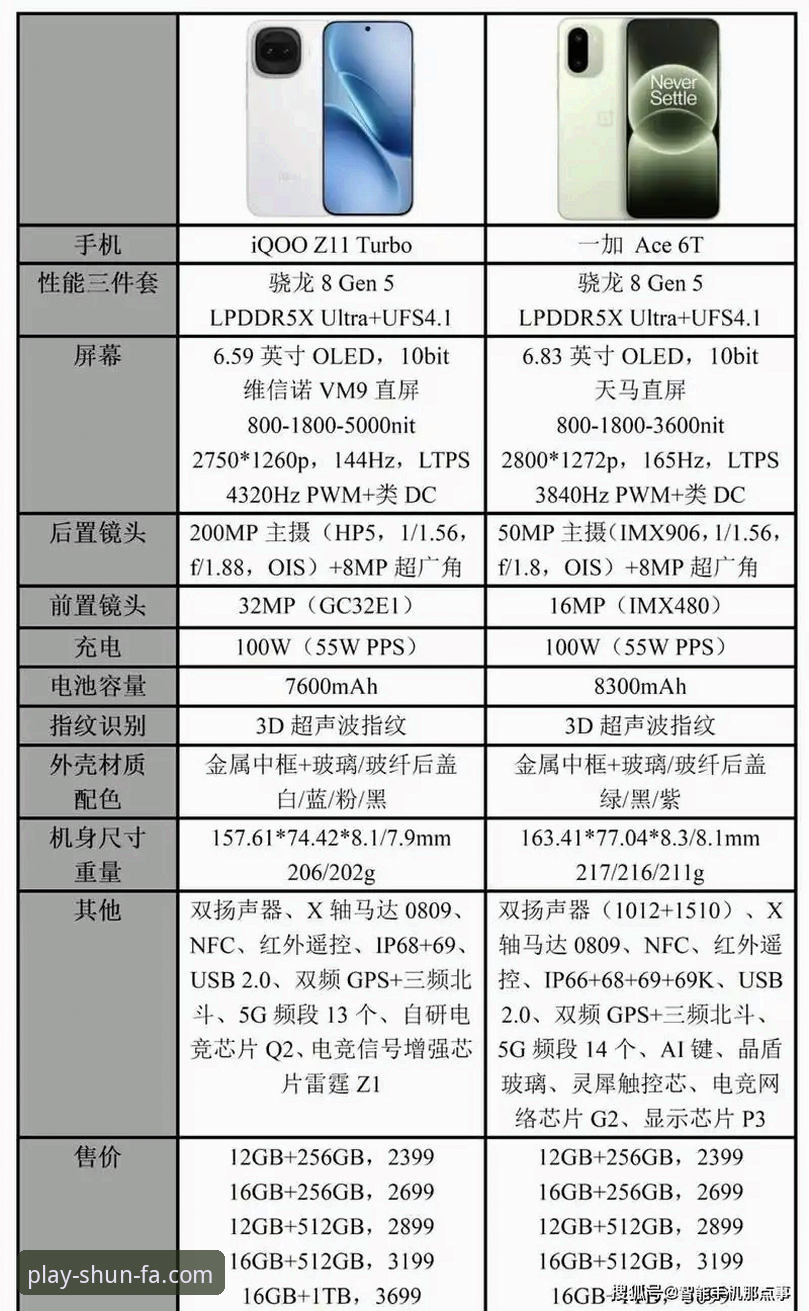 顺发娱乐官方网站入口必备：F8Z3平台与手机版注册体验全面对比